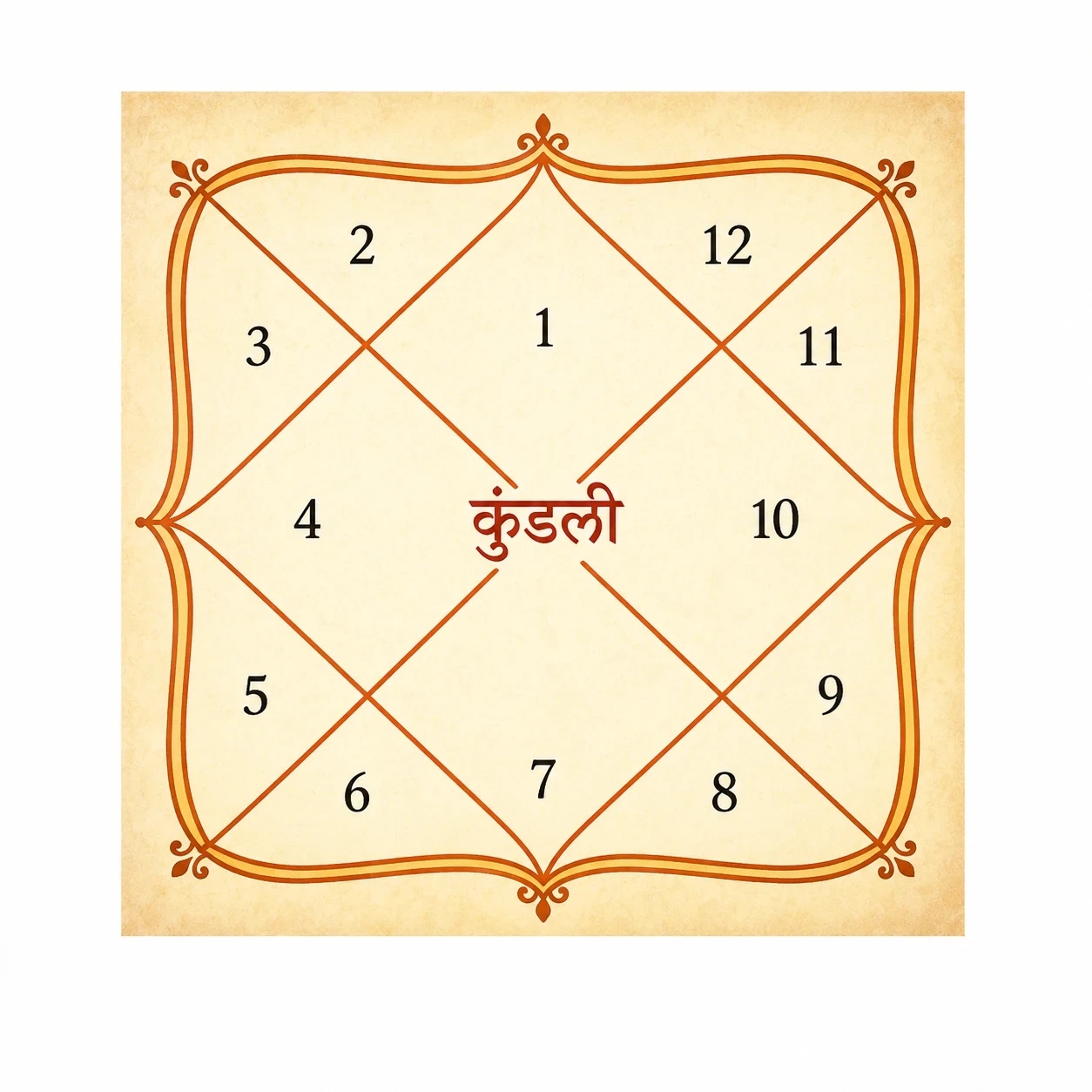 Vedic